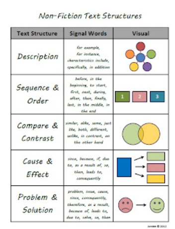 nonfiction mentor texts