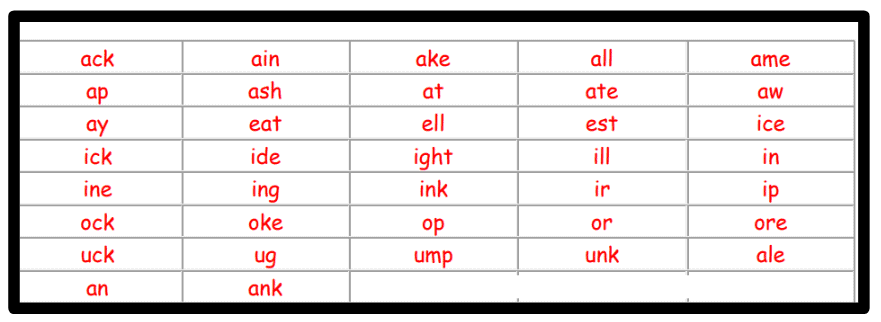 Rimes for Decoding and Encoding | How to Teach Reading and Writing