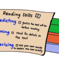 Reading Strategy Prompts