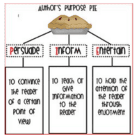 Theme, Author's Purpose, and Character Traits