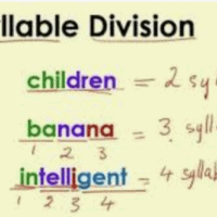 Syllable Types and Rules