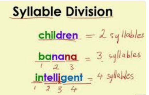 Syllable Types and Rules | How to Teach Reading and Writing