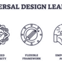 MTSS and UDL Framework Overview PDF