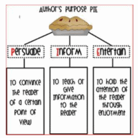 Theme, Author's Purpose, and Character Traits PDF
