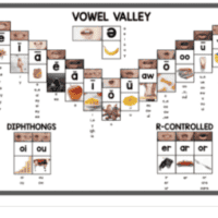 Sound Walls PDF
