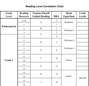 How to Find a Book's Level