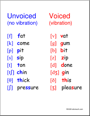 Voiced Final Consonant Word List